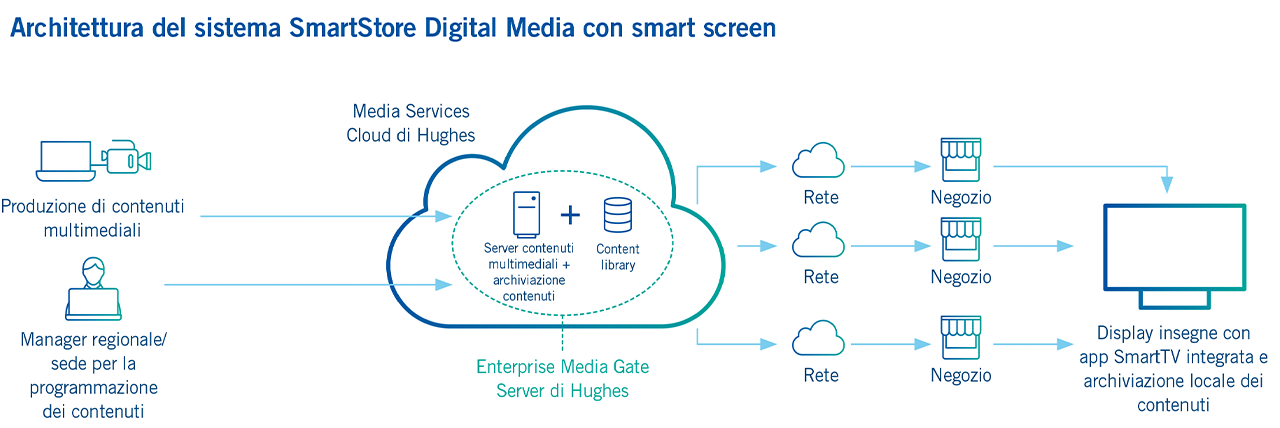 digital media smart screen