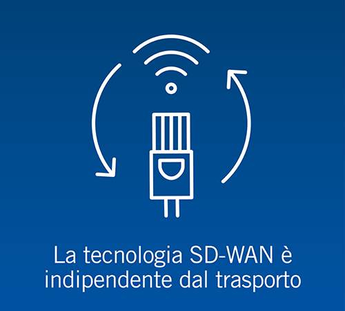 la tecnologia sd-wan e indipendente dal trasporto