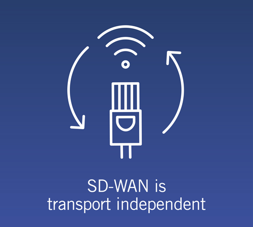Solutions_Networks_Managed-SD-WAN_leave_nothing_to_chance